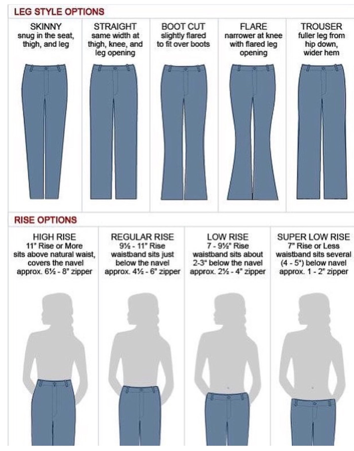 Классификация джинсов
